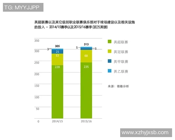 英超足球明星的财富揭秘与财务状况分析