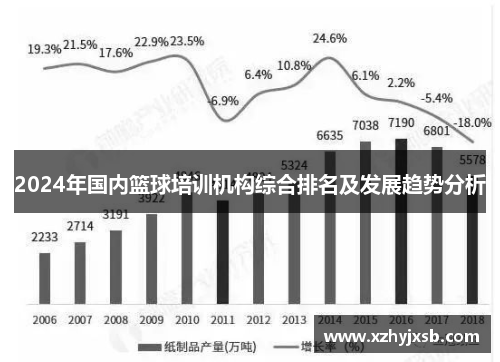 2024年国内篮球培训机构综合排名及发展趋势分析