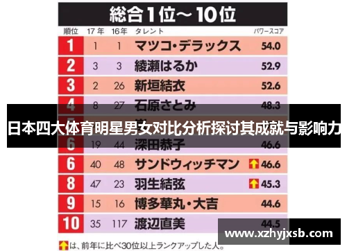 日本四大体育明星男女对比分析探讨其成就与影响力